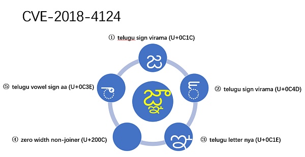 Unicode 视觉欺骗攻击深度解析-第10张图片-binance下载 Unicode 视觉欺骗攻击深度解析-第10张图片-binance下载
