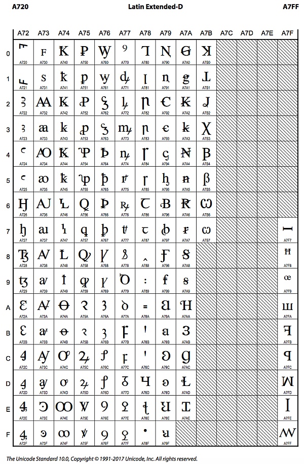 Unicode 视觉欺骗攻击深度解析-第18张图片-binance下载 Unicode 视觉欺骗攻击深度解析-第18张图片-binance下载