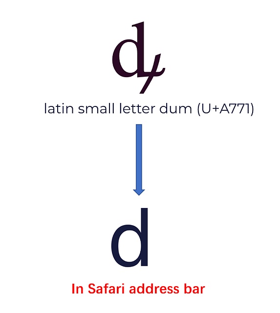 Unicode 视觉欺骗攻击深度解析-第19张图片-binance下载 Unicode 视觉欺骗攻击深度解析-第19张图片-binance下载