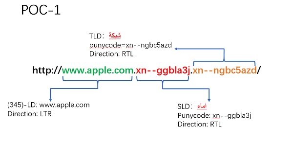 Unicode 视觉欺骗攻击深度解析-第27张图片-binance下载 Unicode 视觉欺骗攻击深度解析-第27张图片-binance下载