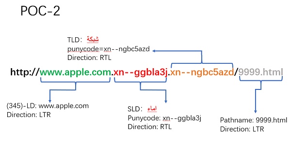 Unicode 视觉欺骗攻击深度解析-第29张图片-binance下载 Unicode 视觉欺骗攻击深度解析-第29张图片-binance下载