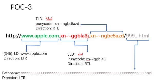 Unicode 视觉欺骗攻击深度解析-第31张图片-binance下载 Unicode 视觉欺骗攻击深度解析-第31张图片-binance下载