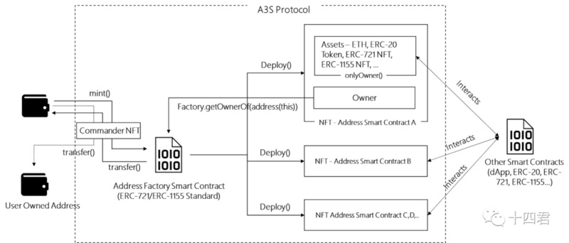 如何转移灵魂绑定代币并在 OpenSea 上售卖？-第6张图片-binance下载