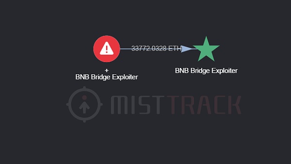BNB CrossChain Bridge 被黑简析-第7张图片-binance下载