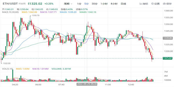 ETH今日最新价格 以太坊最新消息-第1张图片-binance下载