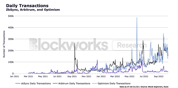 ZkSync：一窥以太坊的未来-第1张图片-binance下载