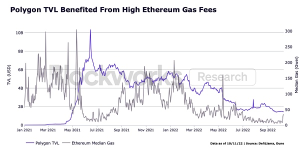 ZkSync：一窥以太坊的未来-第2张图片-binance下载