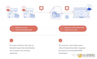 一文读懂可验证随机函数 VRF