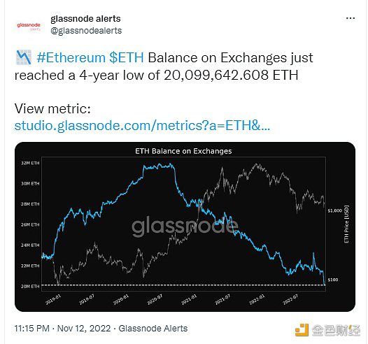数据：交易所ETH余额达到4年低点-第1张图片-binance下载