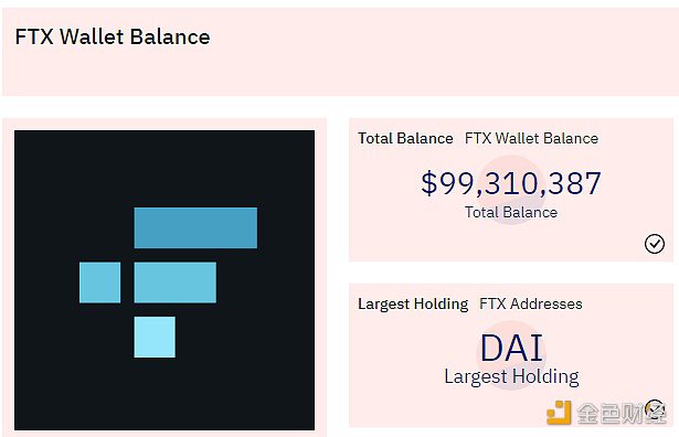 FTX钱包内持有的代币总价值跌破1亿美元-第1张图片-binance下载