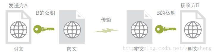 详细描述什么是比特币私钥、账户与钱包-第1张图片-binance下载