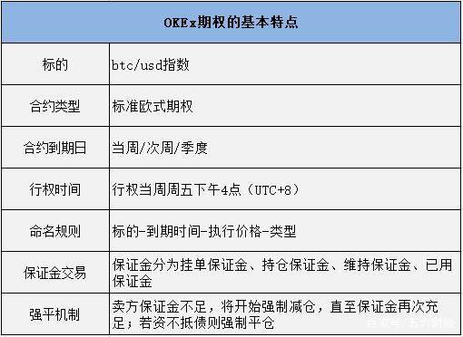 ok期权交易实例,ok期权合约怎么玩-第1张图片-binance下载