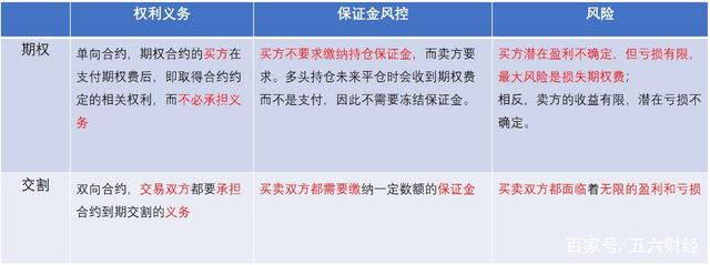 ok期权交易实例,ok期权合约怎么玩-第2张图片-binance下载