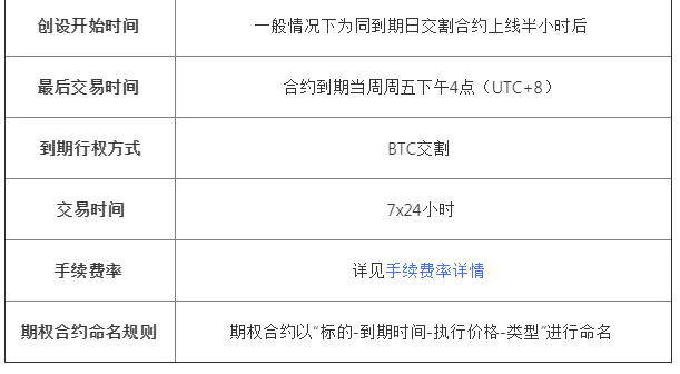ok期权交易实例,ok期权合约怎么玩-第4张图片-binance下载