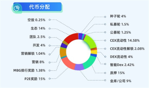 芝麻交易所官网版app-芝麻交易所gate预约2