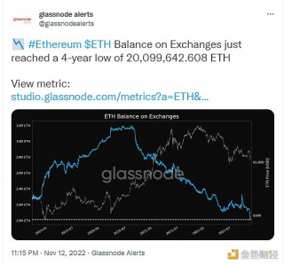 数据：交易所ETH余额达到4年低点