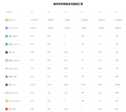 最新版泰达币钱包下载安卓_USDTXT20下载v4.030-第5张图片-欧易下载