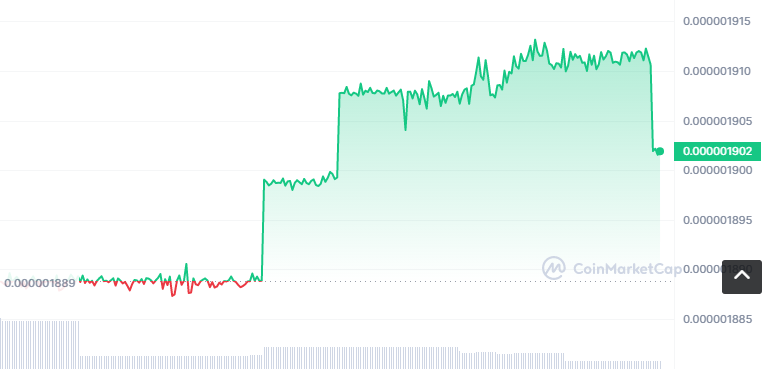 SHIF币怎么买？如何购买SHIF币(SHIF/USDT)1