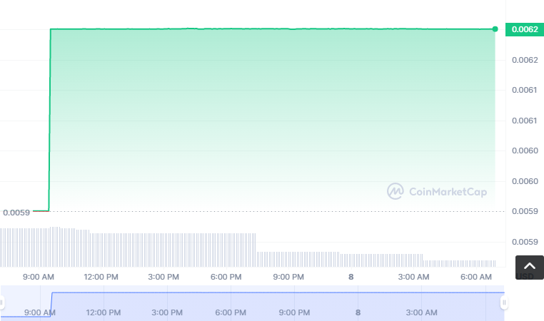 NERIAN币怎么买？如何购买NERIAN币(NERIAN/USDT)1