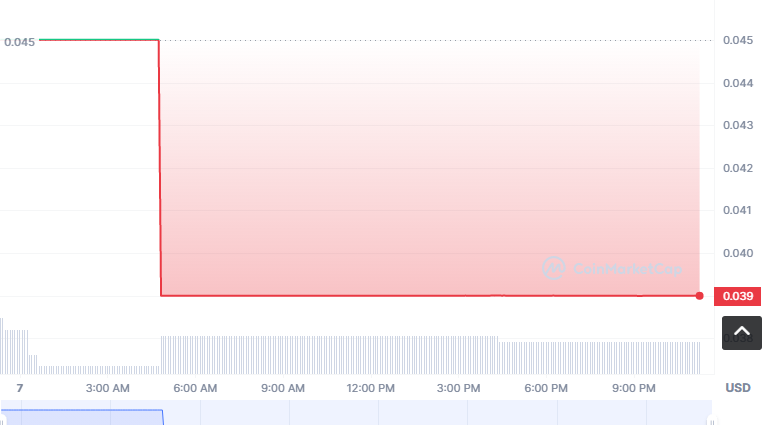 DC币怎么买？如何购买DC币(DC/USDT)1