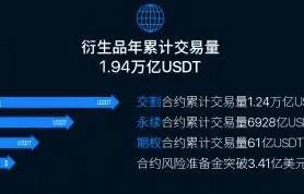 OK交易所下载_欧意最新版本下载体验-第5张图片-欧易下载