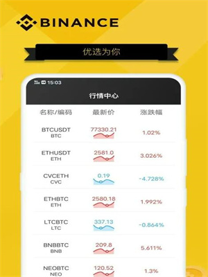 binance交易平台app官方最新下载 BI安app官方最新v2.2.31安装包-第3张图片-欧易下载 binance交易平台app官方最新下载 BI安app官方最新v2.2.31安装包-第3张图片-欧易下载