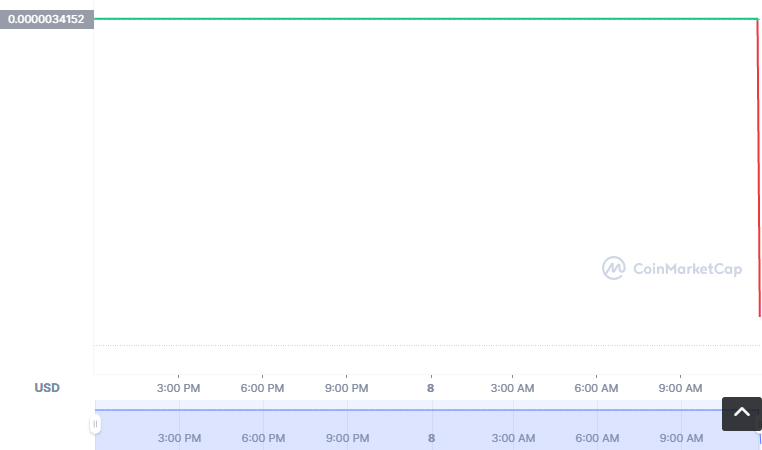 1SWAP币怎么买？如何购买1SWAP币(1SWAP/USDT)1