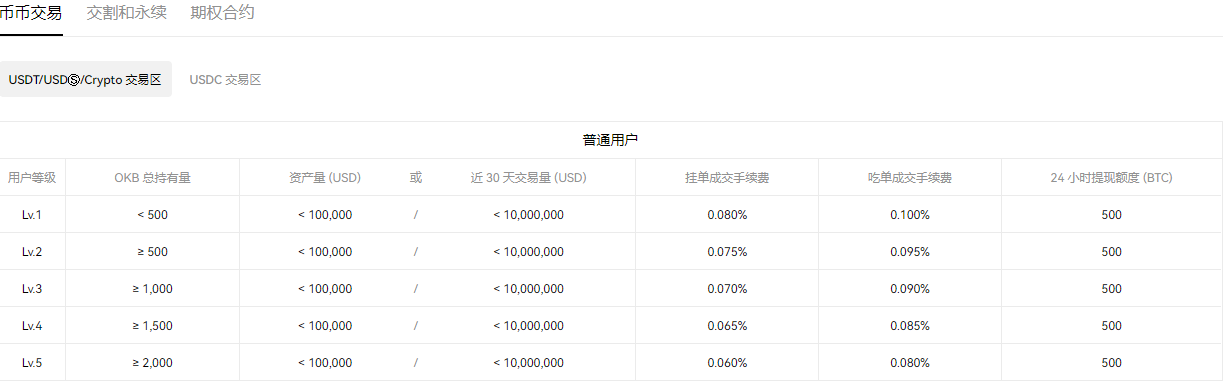 欧意app官网版下载_最新版欧意交易所app官网下载免费下载-第3张图片-欧易下载