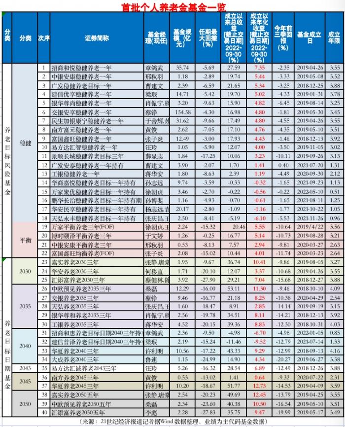 买基金要下载什么软件好（买基金下载什么软件好2022年）-第1张图片-binance下载