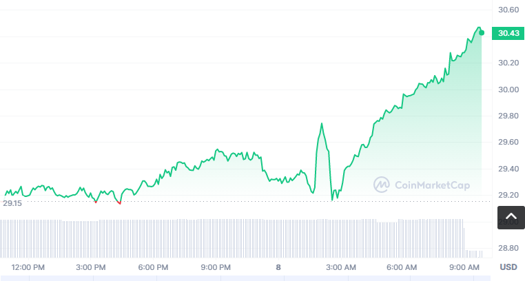 AGVE币怎么买？如何购买AGVE币(AGVE/USDT)1