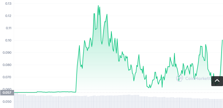 BXMI币怎么买？如何购买BXMI币(BXMI/USDT)1