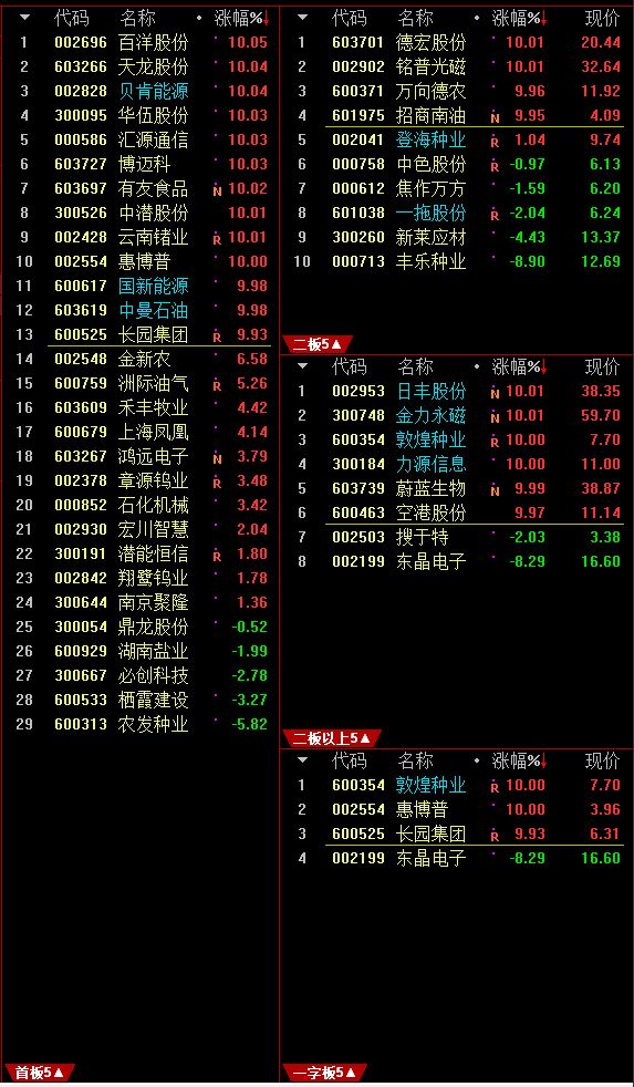 通达信软件下载免费版（通达信最新免费手机版下载）-第3张图片-binance下载