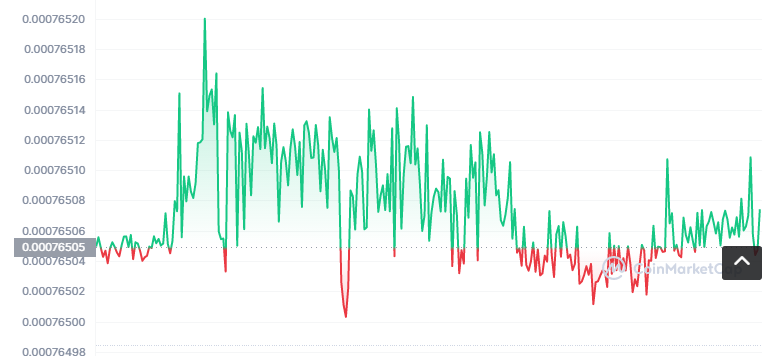 ZPRO币怎么买?如何购买ZPRO币(ZPRO/USDT)1