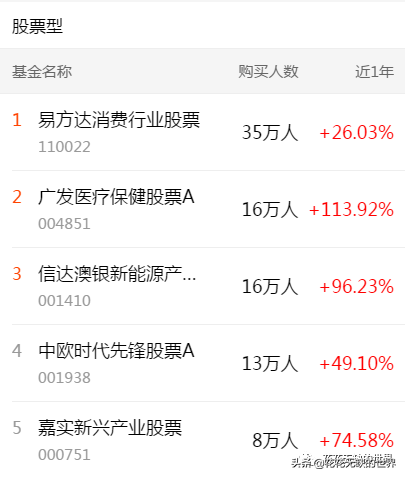 下载天天基金网app（下载天天基金网appr）-第2张图片-binance下载