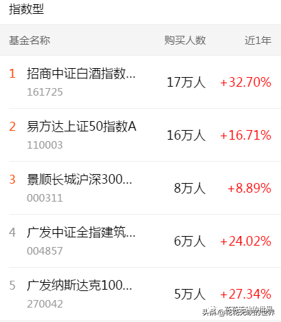 下载天天基金网app（下载天天基金网appr）-第3张图片-binance下载