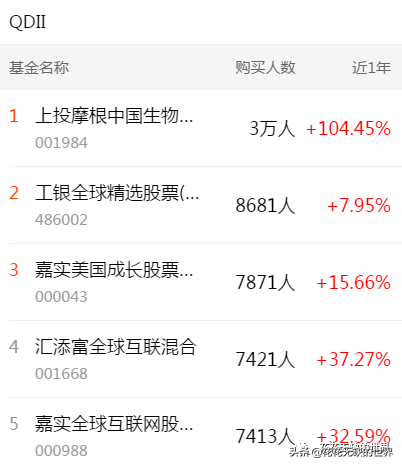 下载天天基金网app（下载天天基金网appr）-第5张图片-binance下载