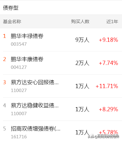 下载天天基金网app（下载天天基金网appr）-第6张图片-binance下载