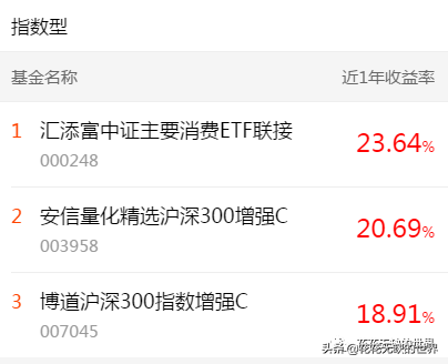 下载天天基金网app（下载天天基金网appr）-第8张图片-binance下载