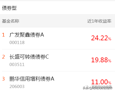 下载天天基金网app（下载天天基金网appr）-第11张图片-binance下载
