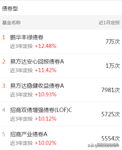 下载天天基金网app（下载天天基金网appr）-第15张图片-binance下载