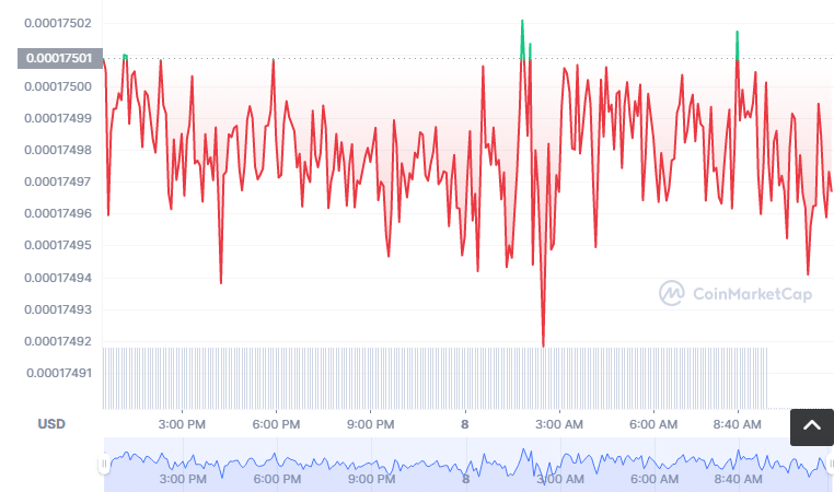 MOSHI币怎么买？如何购买MOSHI币(MOSHI/USDT)1