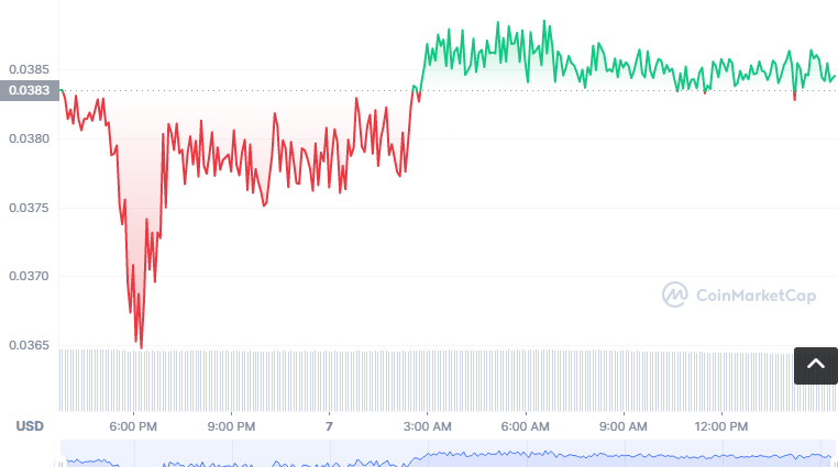 TBFT币怎么买？如何购买TBFT币(TBFT/USDT)1