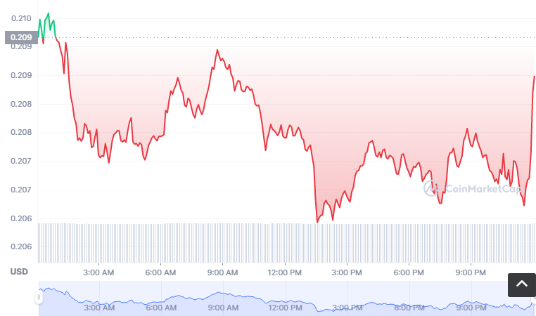 AXEL币怎么买？如何购买AXEL币(AXEL/USDT)1