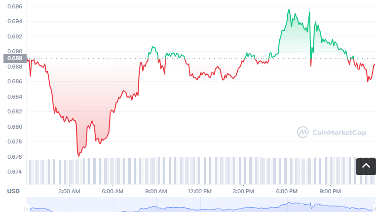 LQTY币怎么买？如何购买LQTY币(LQTY/USDT)1