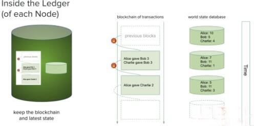 区块链的基本架构有哪些?一文读懂区块链的基本架构2