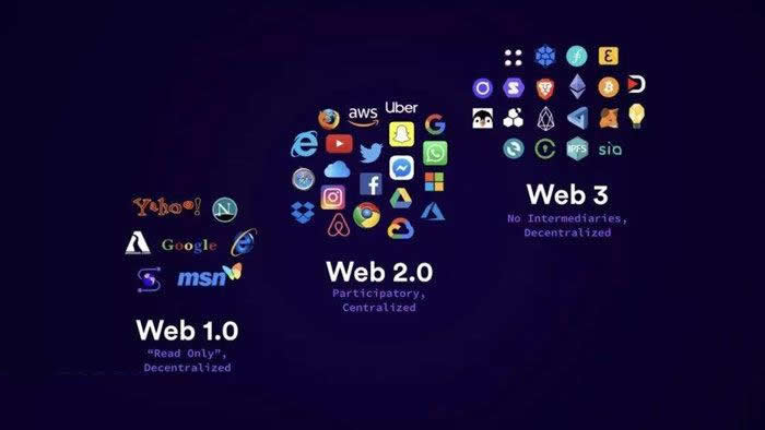 Web3.0有什么特点?web3.0的主要特点描述1