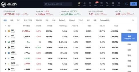 2023年十大币圈玩家必看网站整理1
