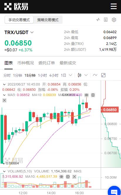 trx币怎么购买和获得？波场币交易平台app排名-第4张图片-binance下载