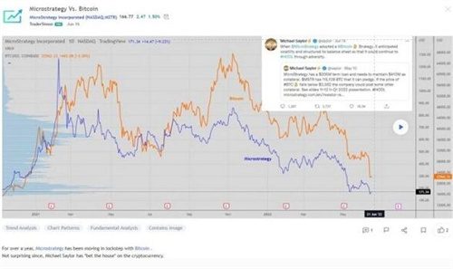 深挖MicroStrategy：为何在比特币上孤注一掷？-第2张图片-binance下载