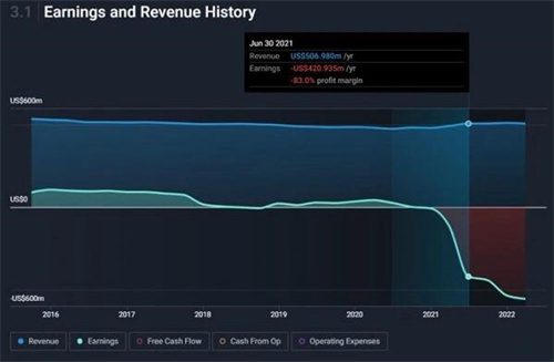 深挖MicroStrategy：为何在比特币上孤注一掷？-第4张图片-binance下载
